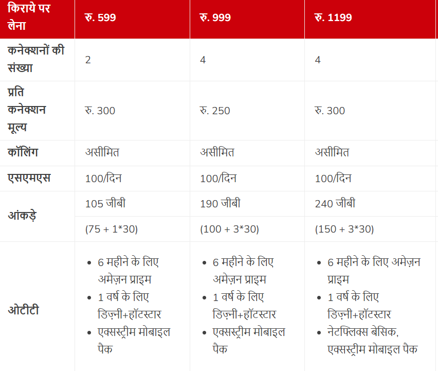 Airtel family plans