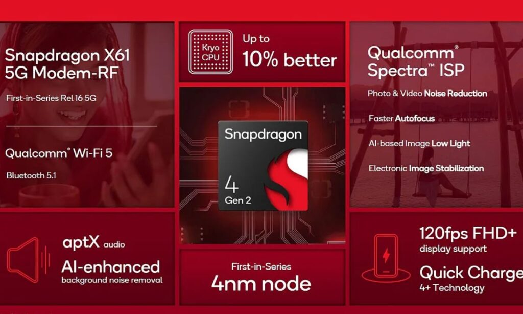 Snapdragon 4 gen 2 chip