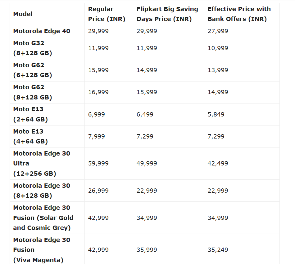 Flipkart Big Saving Days