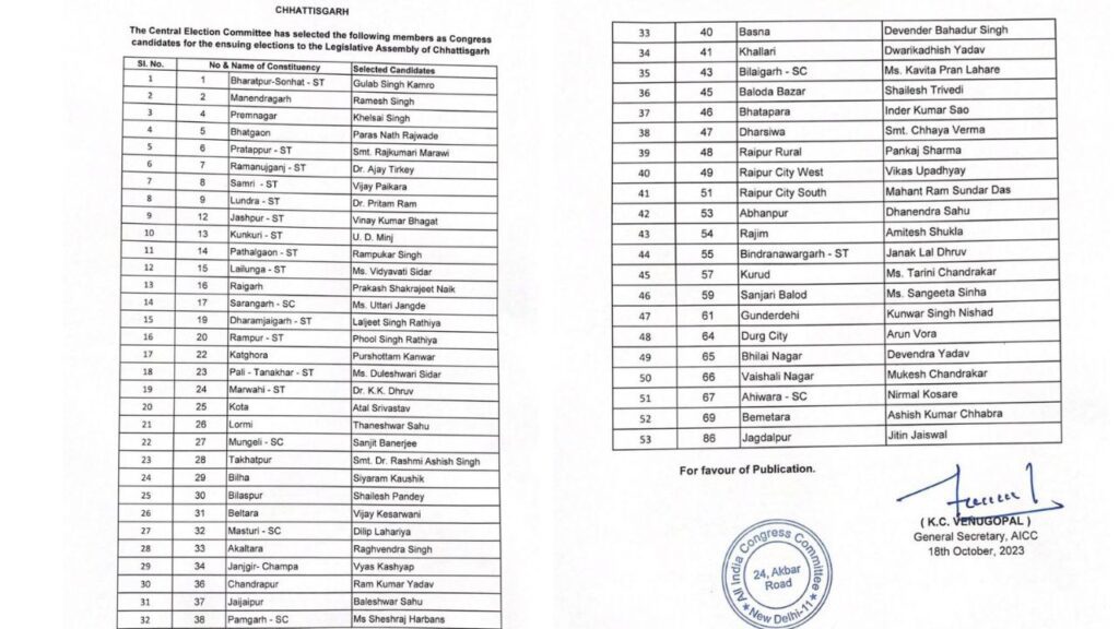 Chhattisgarh Congress Assembly Election Candidate List